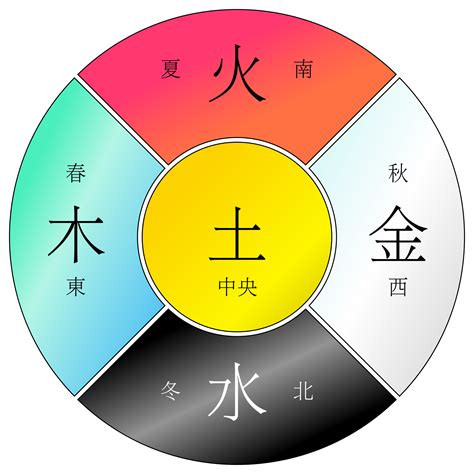 塑膠 五行|塑料属于五行中的种？金？木？水？火？土？为什么~~